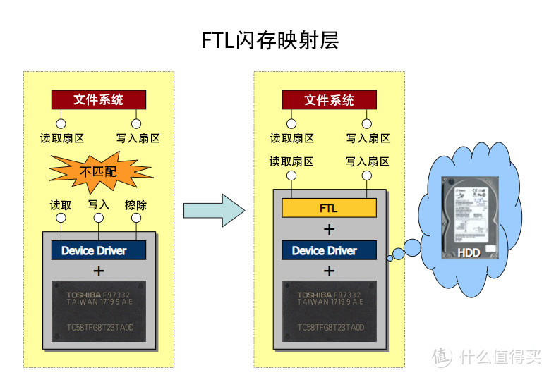 电脑硬盘选购提示：买硬盘前这几个坑你需要留意下