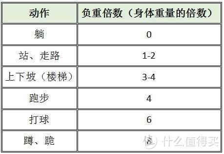 膝盖受伤只能静养？—3个健身冷思考