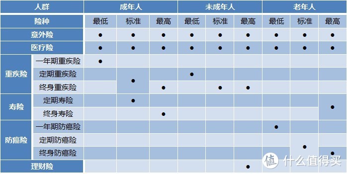 第一次买保险？别紧张，这里有一份你的专属方案配置~