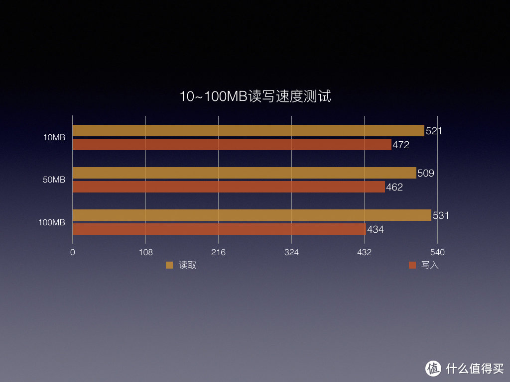 生命不息，折腾不止！给迟暮之年的Macbook Pro再次升级Crucial MX500 SSD硬盘