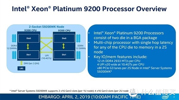 核心暴增、修复漏洞：intel 英特尔 发布 Xeon Platinum 9200和8200系列 处理器