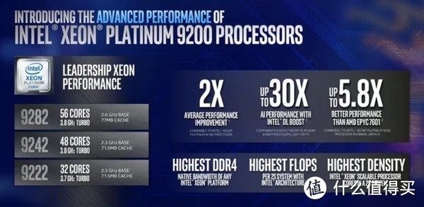 核心暴增、修复漏洞：intel 英特尔 发布 Xeon Platinum 9200和8200系列 处理器