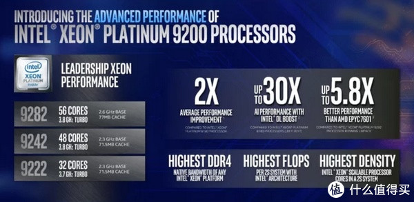 核心暴增、修复漏洞:intel 英特尔 发布 Xeon Pl