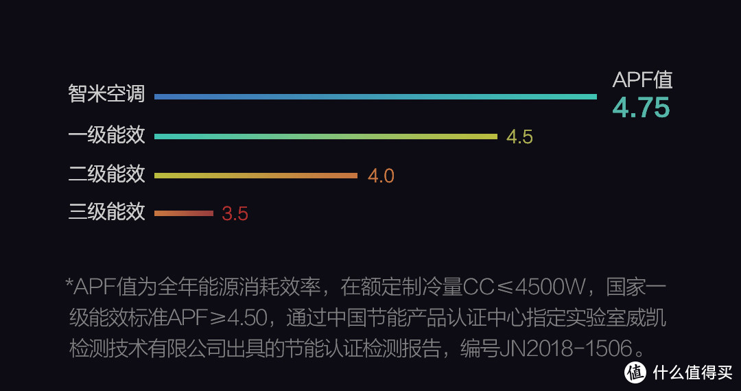 为了那么一点难以忍受的噪音，老空调升级智米变频空调2使用体验