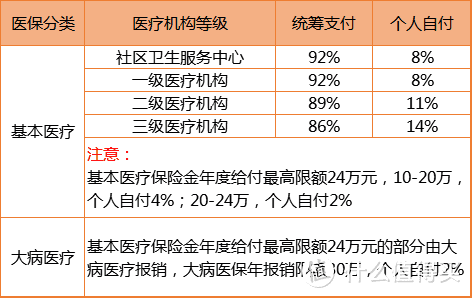 五险一金一文解惑！没有职工社保的你亏在哪儿?