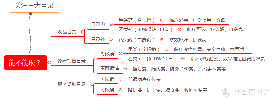 五险一金一文解惑！没有职工社保的你亏在哪儿?