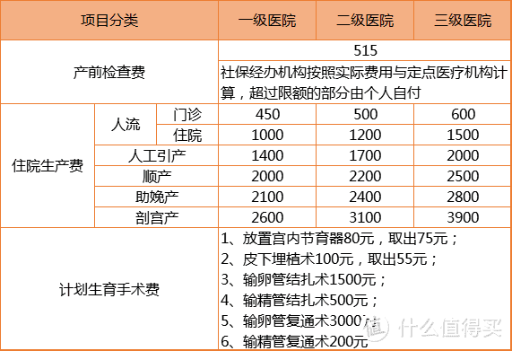 五险一金一文解惑！没有职工社保的你亏在哪儿?