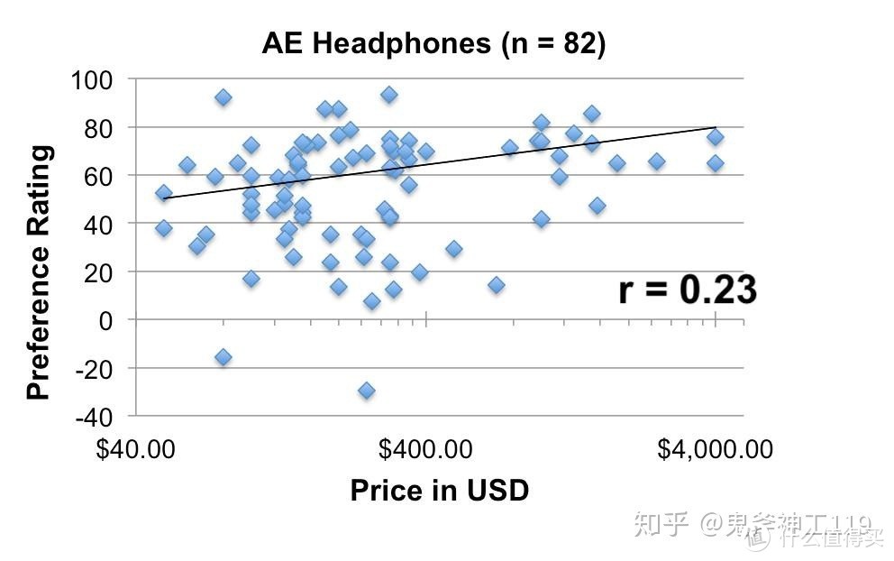 索尼7506监听耳机测评