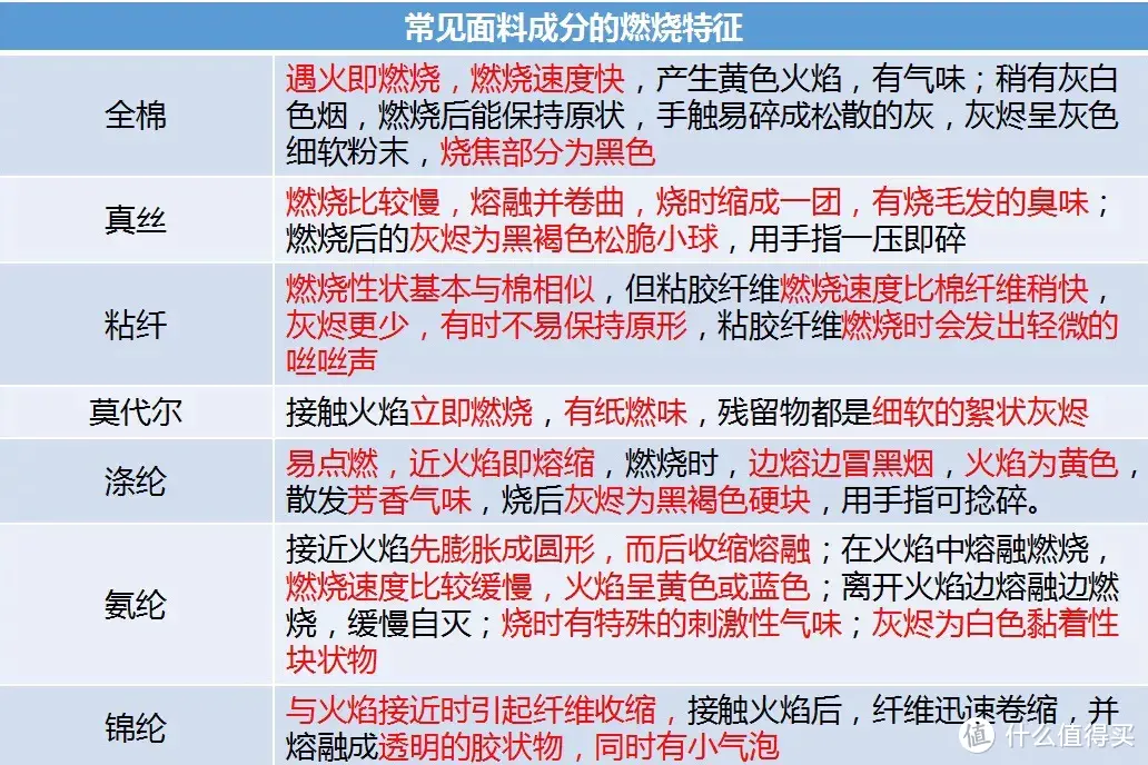 婴幼儿服装店老板最不愿让你看的：吊牌和材质，隐藏着巨大的秘密！