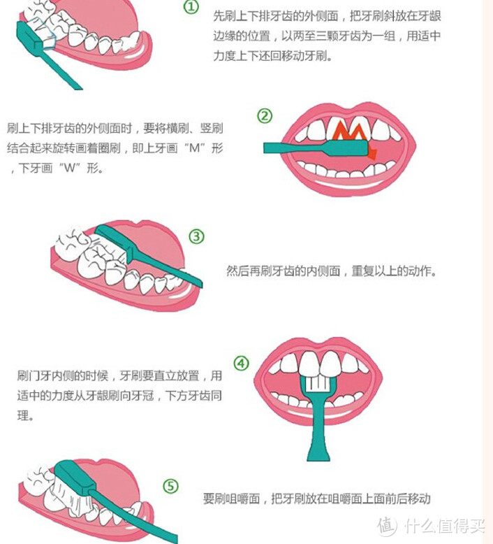 告别牙龈出血——parodontax 益周适专业牙龈护理牙膏试用