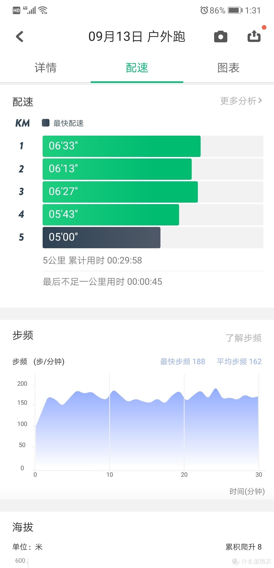 翻开我的运动包给你看：日常运动装备分享