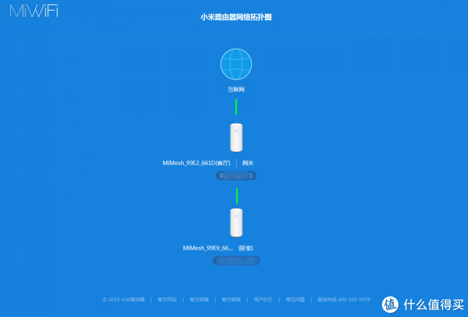 谁才是真正的“穿墙王”？小米路由器Mesh首发评测！
