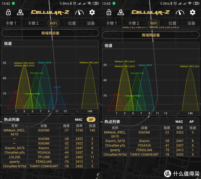 谁才是真正的“穿墙王”？小米路由器Mesh首发评测！