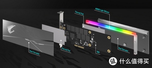 向高端市场迈进：GIGABYTE 技嘉 发布 AORUS RGB AIC NVMe SSD 固态硬盘