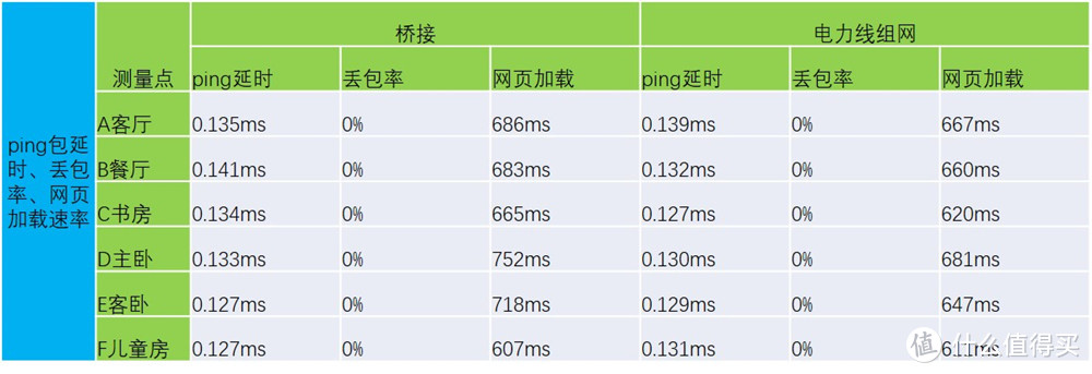 华为路由Q2 Pro：小白专属路由组网方案