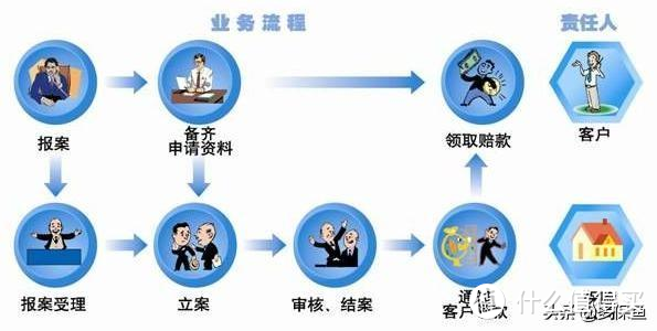 支付宝的保险，如何快速进行保险理赔？3天拿到理赔金！