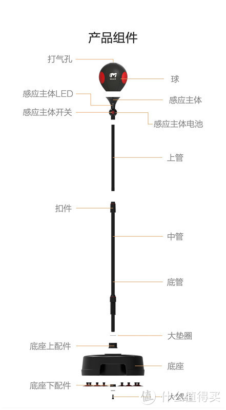 最后组装完就是这个样子