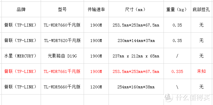 资料来源京东自营商品页