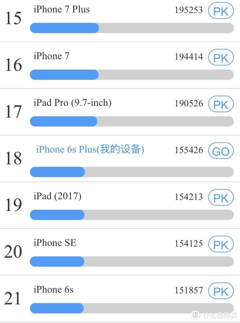 iPad mini5开箱测评 附跑分、屏幕质量、吃鸡王者荣耀游戏手感等