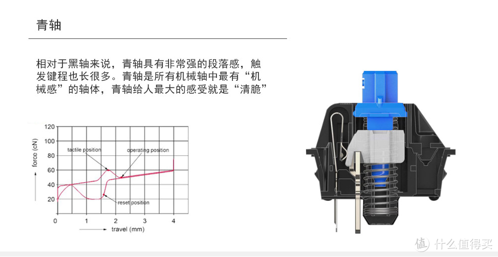 来谈谈樱桃青轴的是与非（研究向）—Filco忍者二代机械键盘换轴记