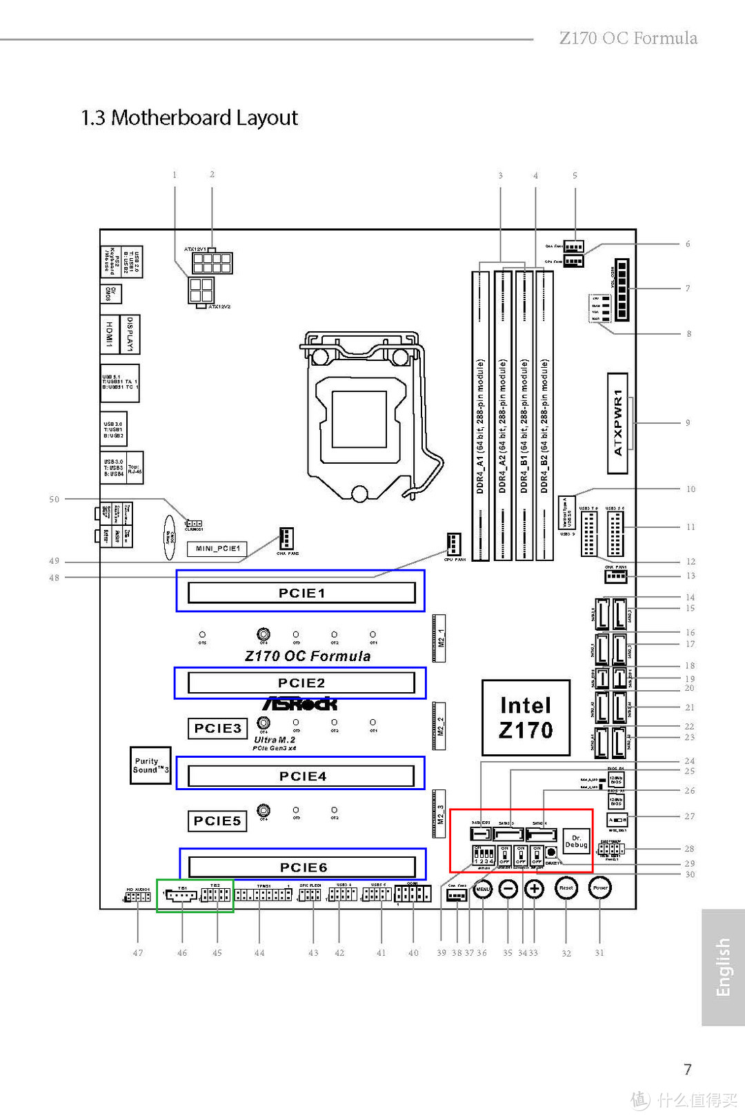 Z170 OC Formula主板简图