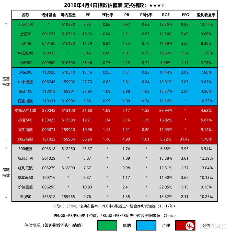 牛市定投不可不知的四问四答