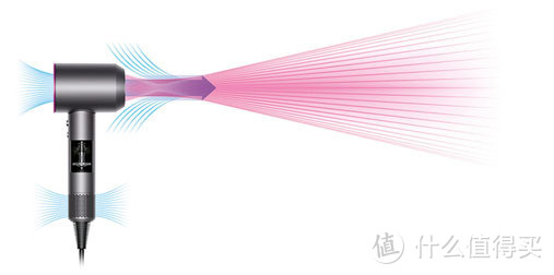 始于颜值、归于黑科技改变的生活—戴森Supersonic吹风机体验评测