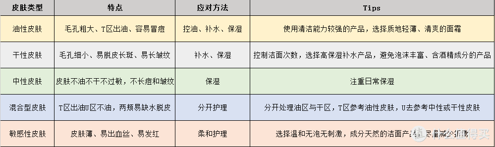 从成分到仪器，一文搞懂男士洁面