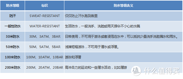 每天万步走，活到九十九 | 华为手环 3 Pro ，提供轻量级健康可穿戴解决方案