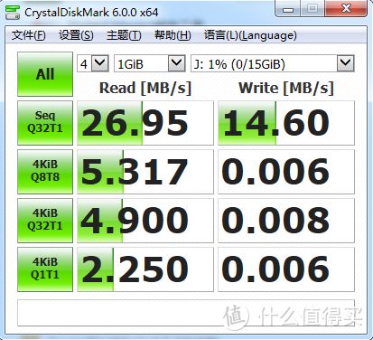 晒晒普通上班族的基础存储工具——U盘、移动硬盘和免费网盘