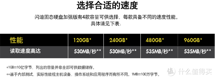 晒晒普通上班族的基础存储工具——U盘、移动硬盘和免费网盘