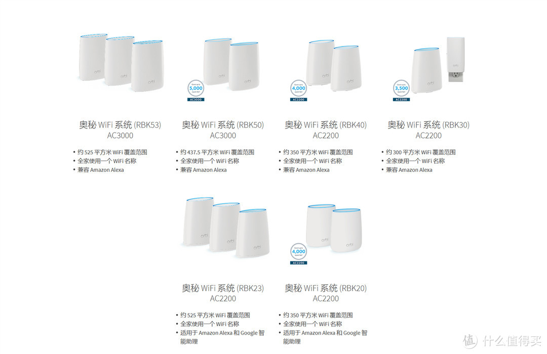 NETGEAR Orbi Mini RBK20能否跑满500M宽带网速？让数据来说话