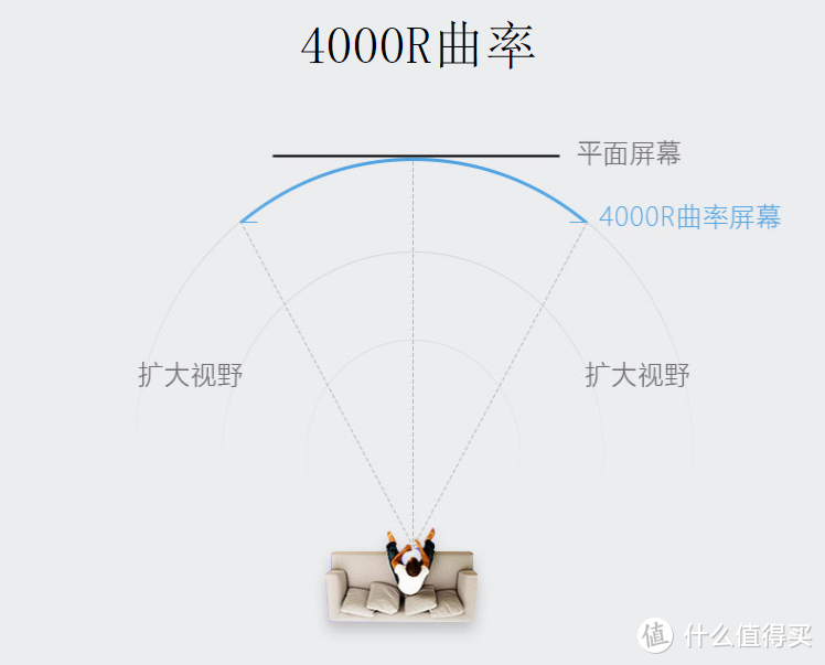 给坑你就跳？说啥你也信？电视那些事之大忽悠