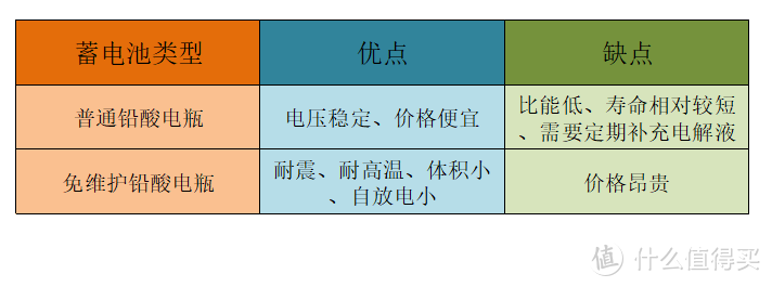 老司机秘籍No.44：关于汽车蓄电池基础知识、选购及保养，看着一篇就够了