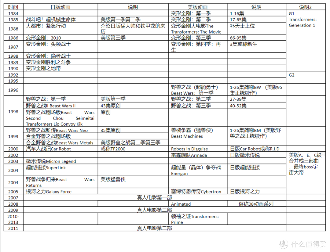 变形金刚所有动画片观看顺序和MP系列售价又创新高的霸王龙（无敌龙）