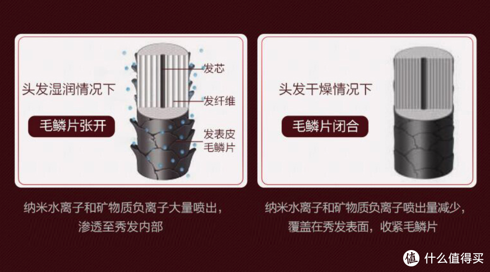 松下美学黑科技：XRF1美容仪、XD20纳米水离子吹风机体验测评