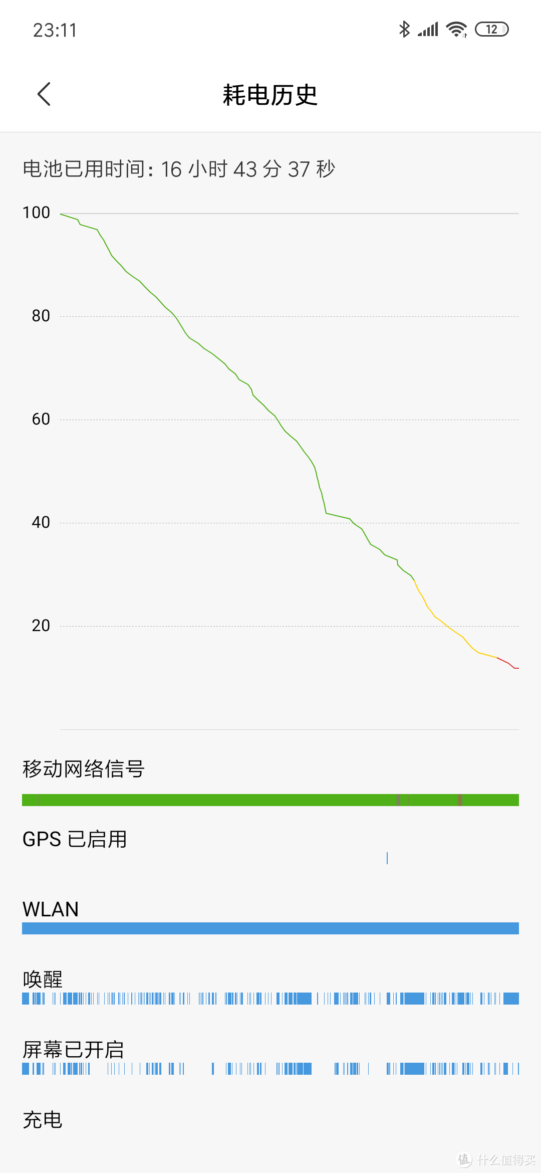 Redmi Note 7 Pro 好看的千元大屏旗舰之使用体验