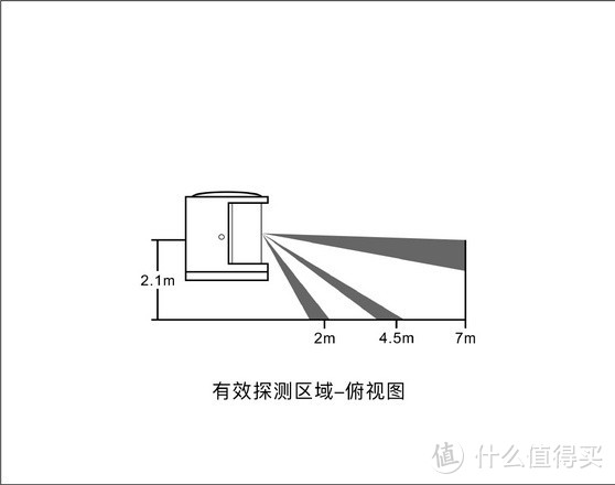 传统卫生间改造MIJIA米家智能卫生间