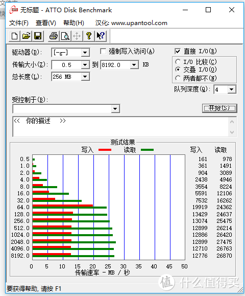 不对啊，速度怎么这么慢？