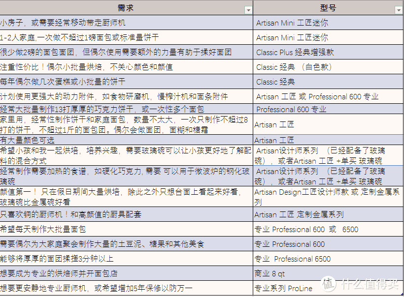 KA各型号选择总结