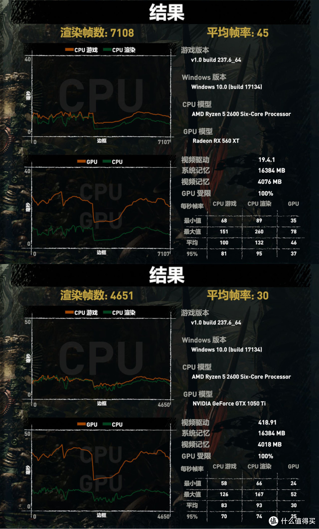 又一款千元内高性价比显卡？老司机实战装机+对比实测答疑解惑