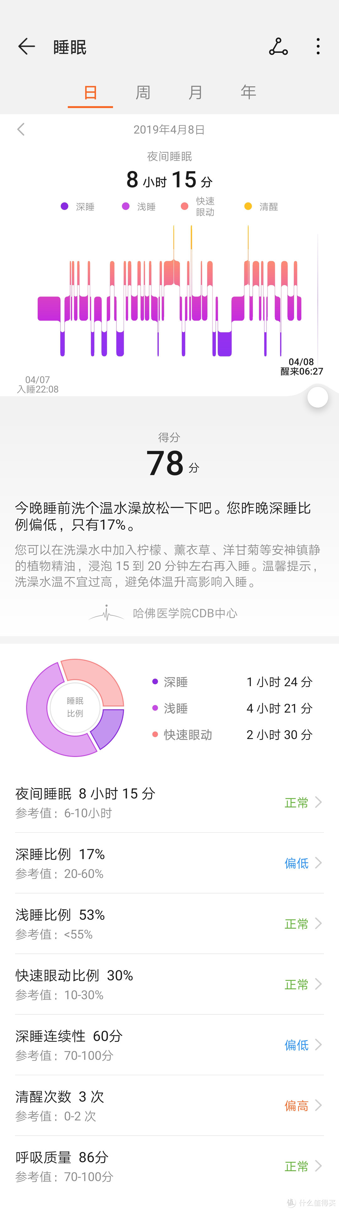 春夏换新季，一起来运动：新入手的华为手环3分享使用体验