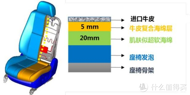 10万级合资家轿，丰田卡罗拉和日产轩逸怎么选？