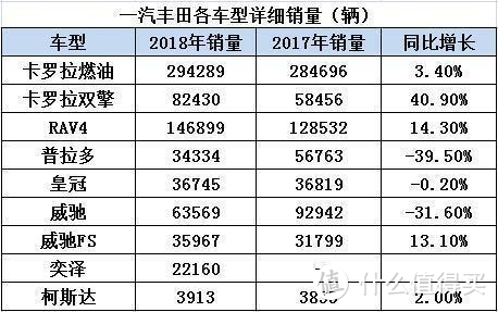 10万级合资家轿，丰田卡罗拉和日产轩逸怎么选？