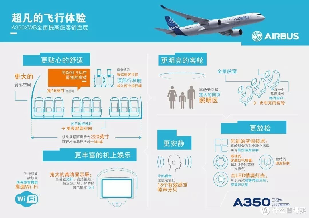 A350XWB的全新客舱设计 带来了全新的飞行体验