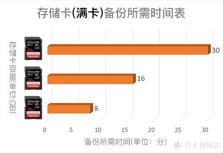 备份时间表