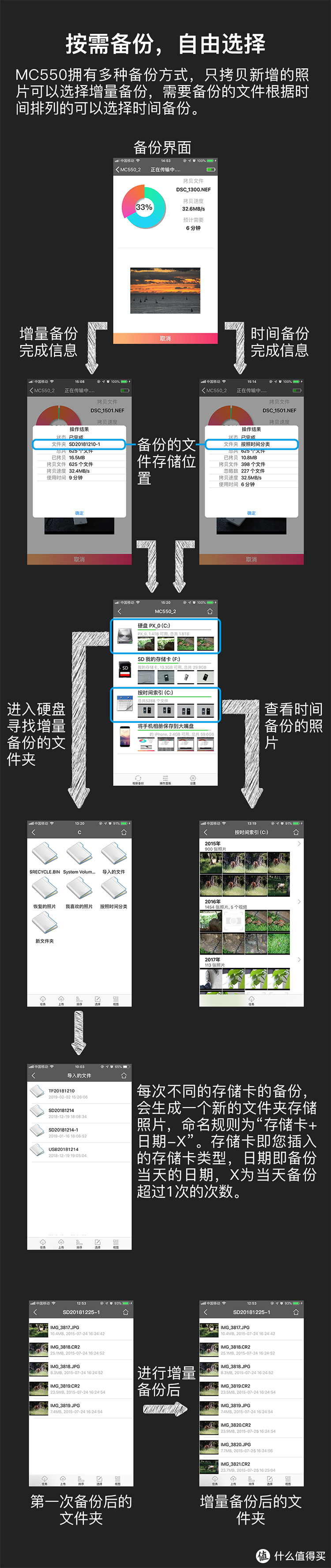 增量备份功能不错，一天多次备份同一张内存卡时能够节省不少时间