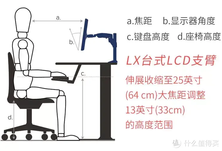 为何越来越多的人选择使用显示器支架？