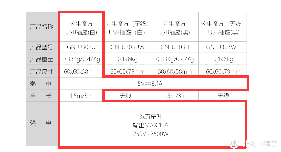 公牛（BULL) GN-U303U 魔方USB插座