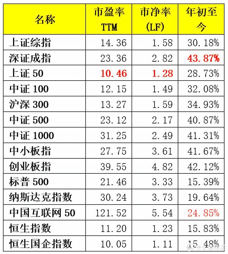 一文剖析指数基金的本质